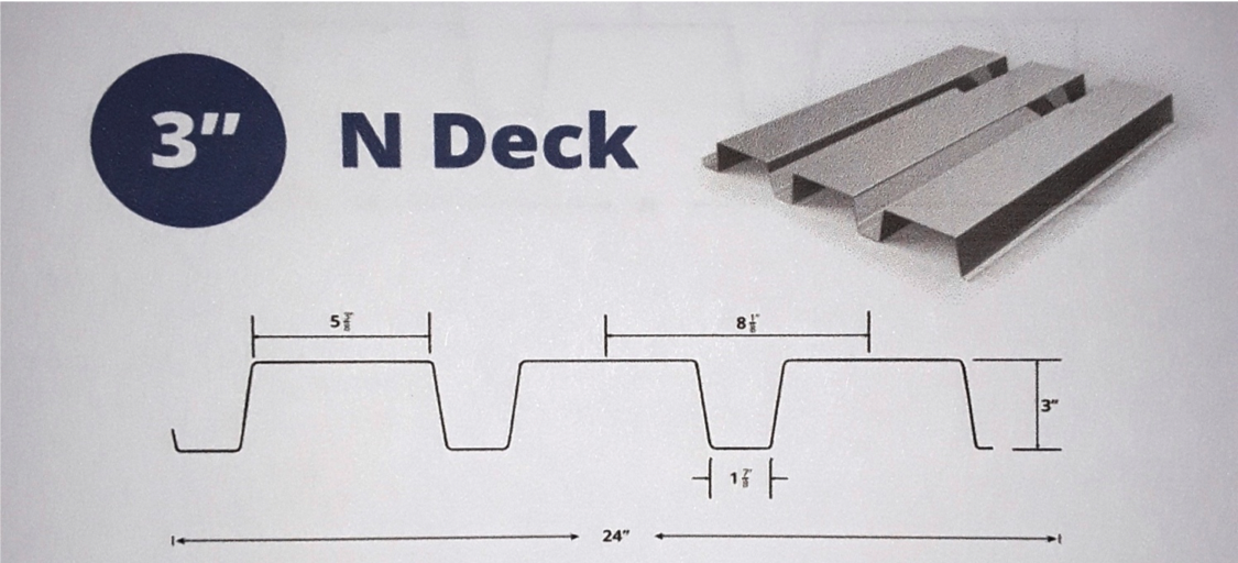 MetroDeck Profiles