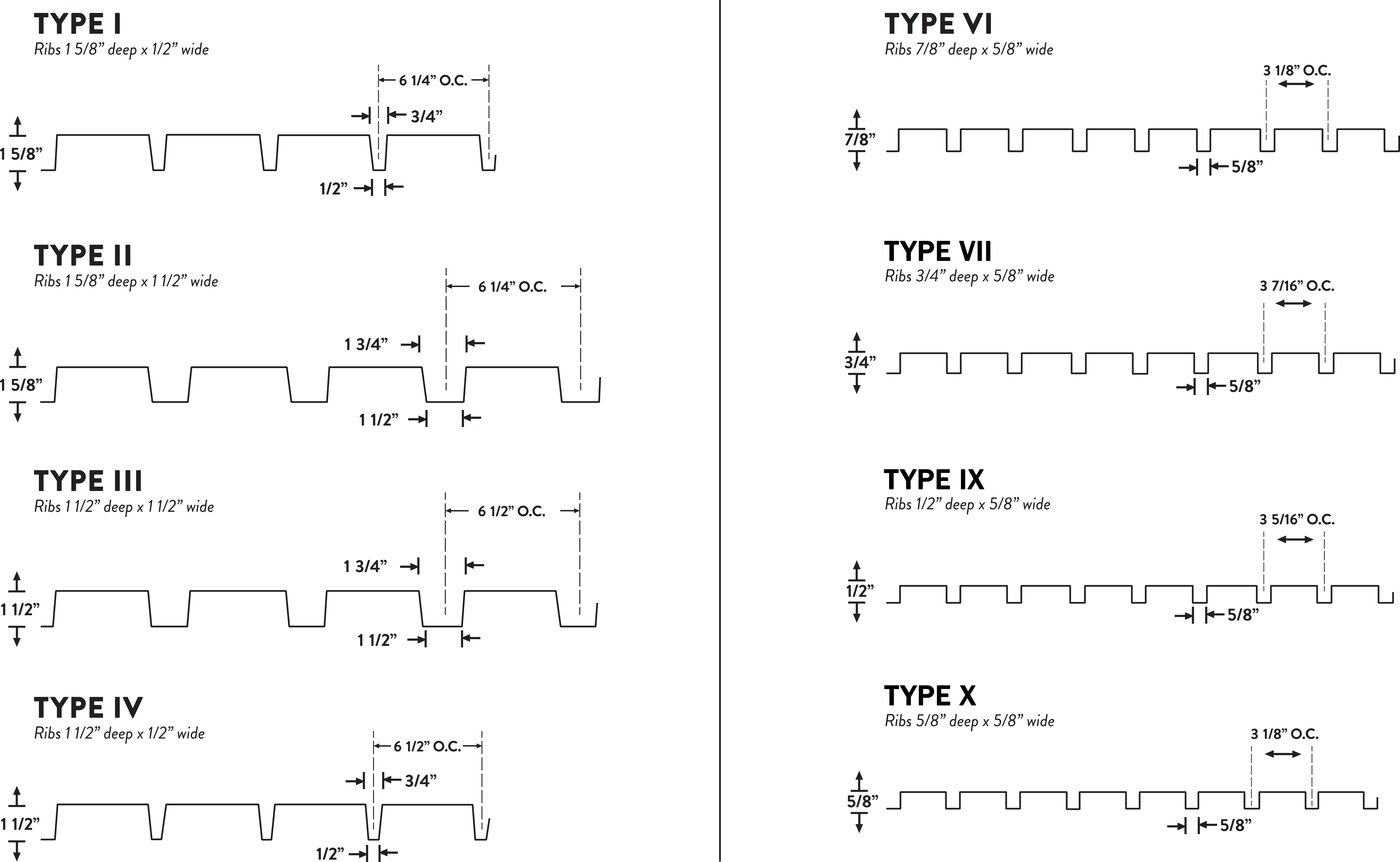 MetroRak Profiles