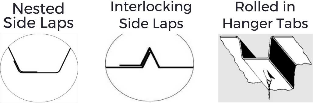 MetroDeck Profiles