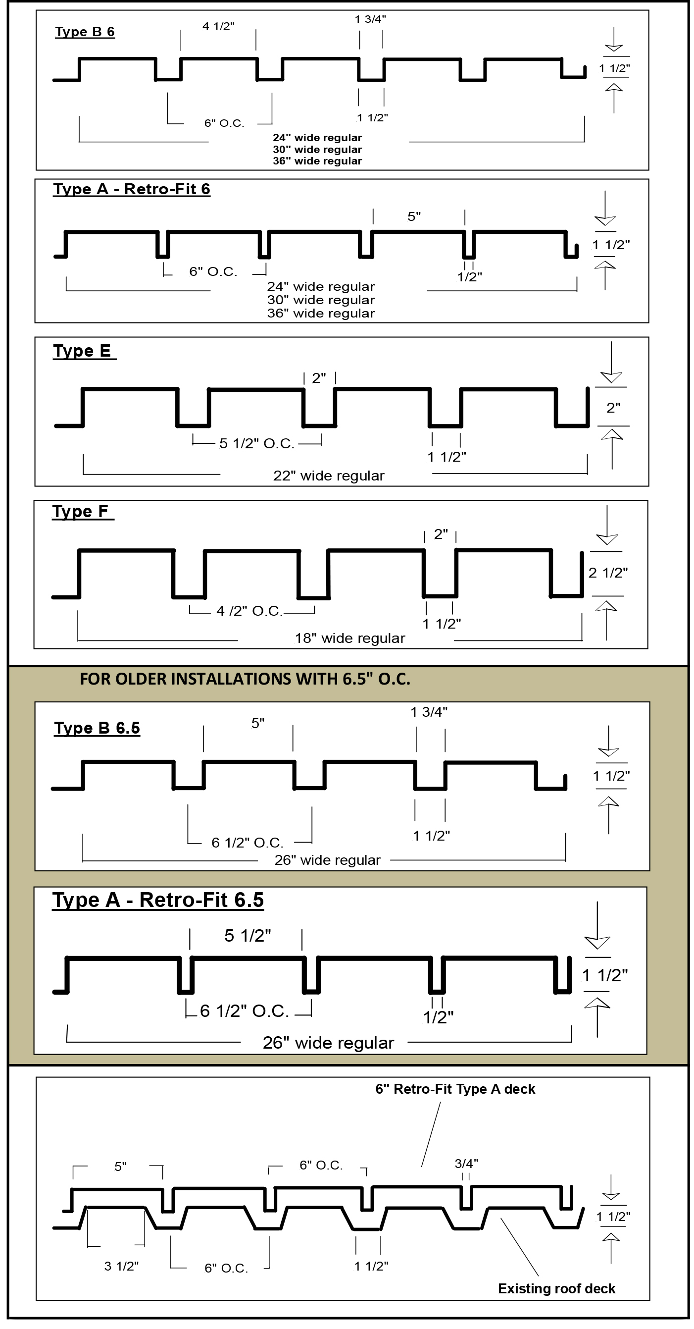 MetroDeck Profiles